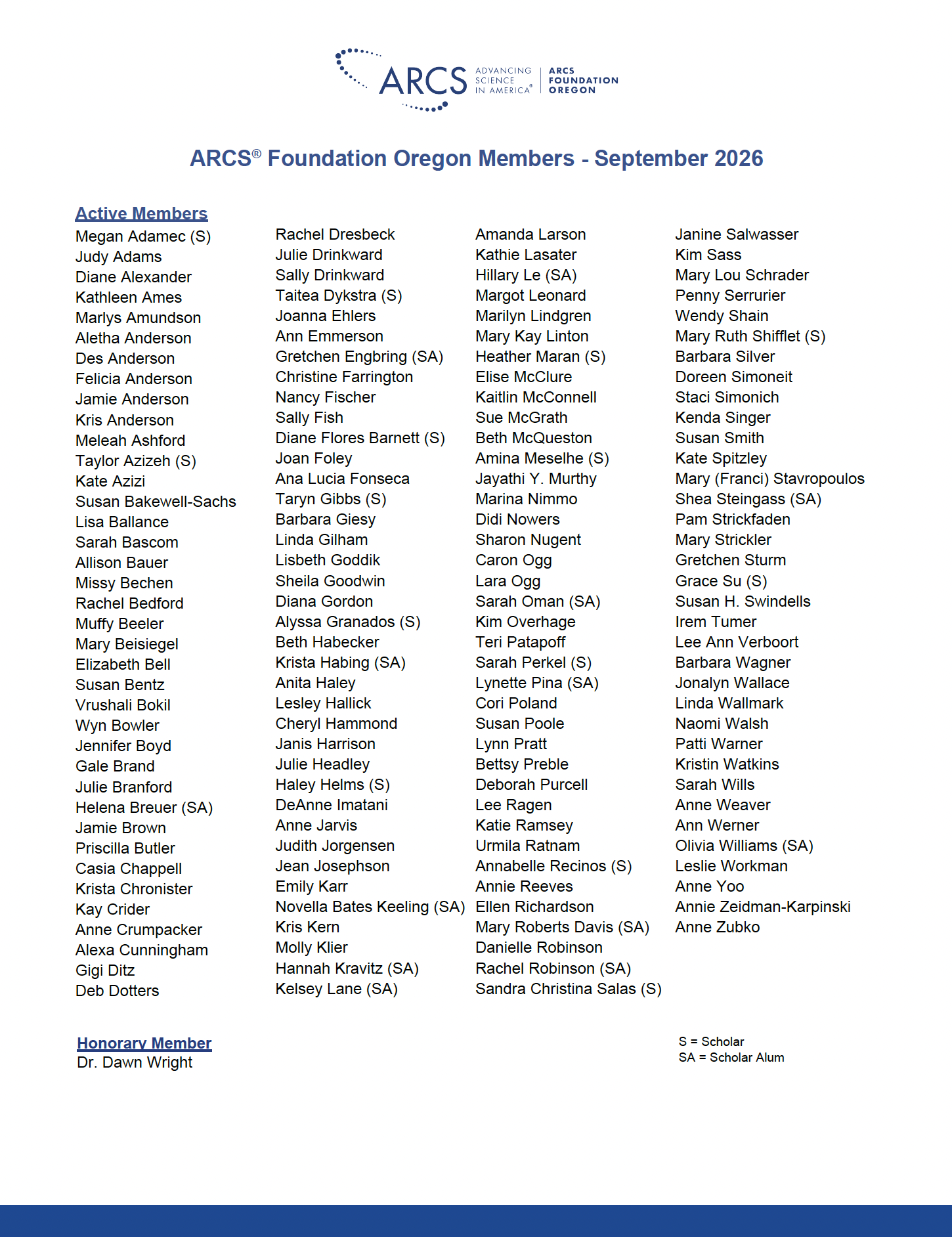 Member List
